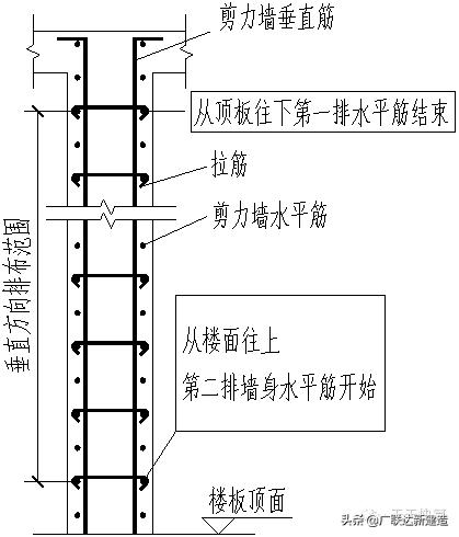 剪力墙平面表示方法有几种,剪力墙最简单的判断方法