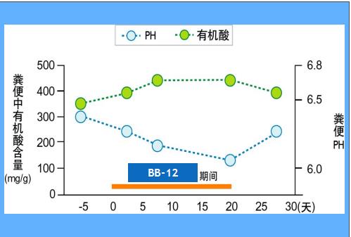 宝宝很久不拉大便怎么办,婴儿没拉怎么判断是攒肚还是便秘