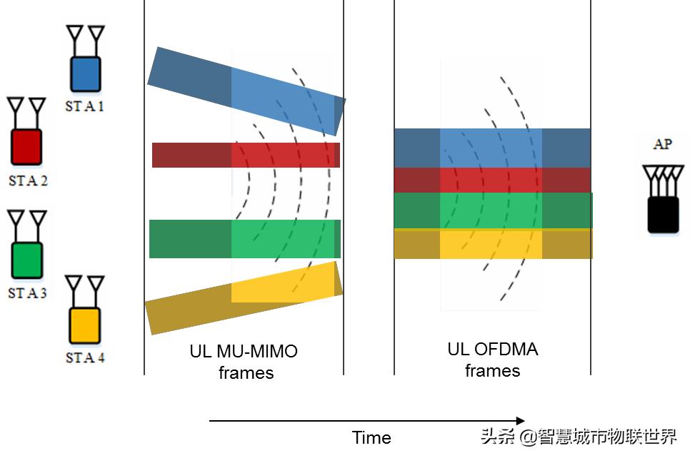 wifi基于ieee802.11标准,wifi的ieee802.11标准