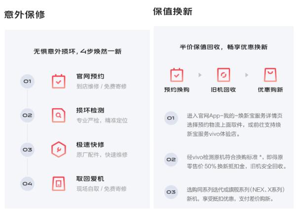 高品质产品专业的售后服务,vivo旧手机修复翻新