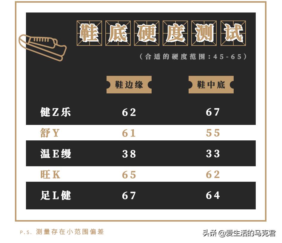 公认脚感好的登山鞋,爬六峰山
