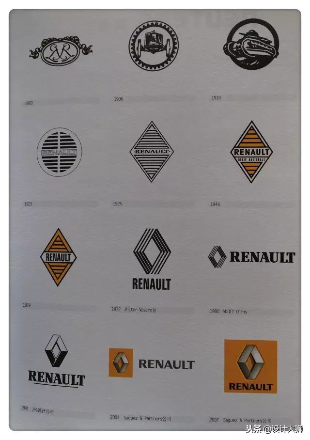 全球品牌logo创意,全球品牌logo大全图片