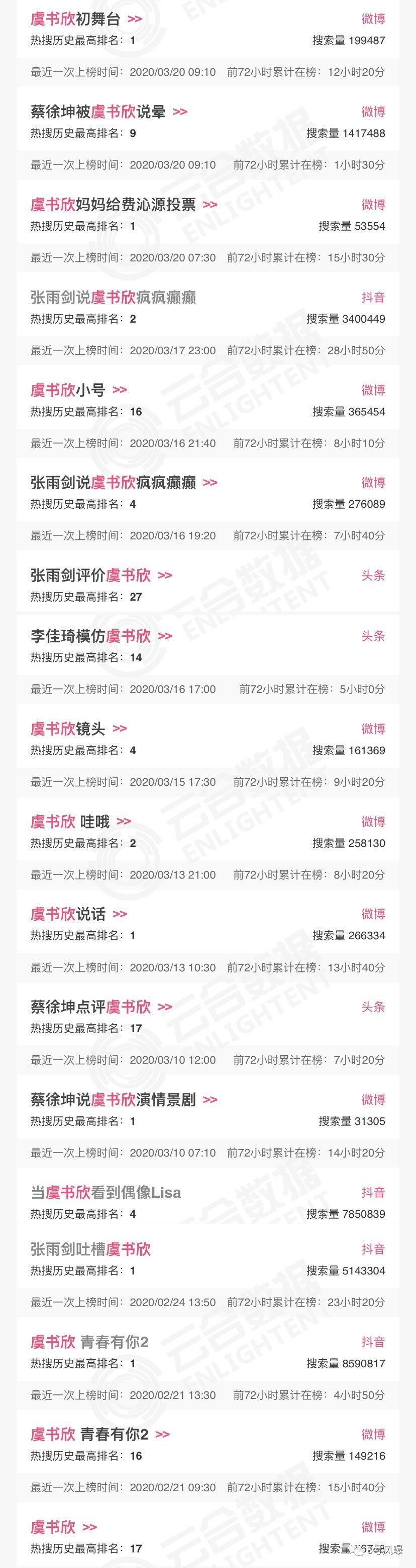 虞书欣杨超越王菊,虞书欣王菊上官喜爱