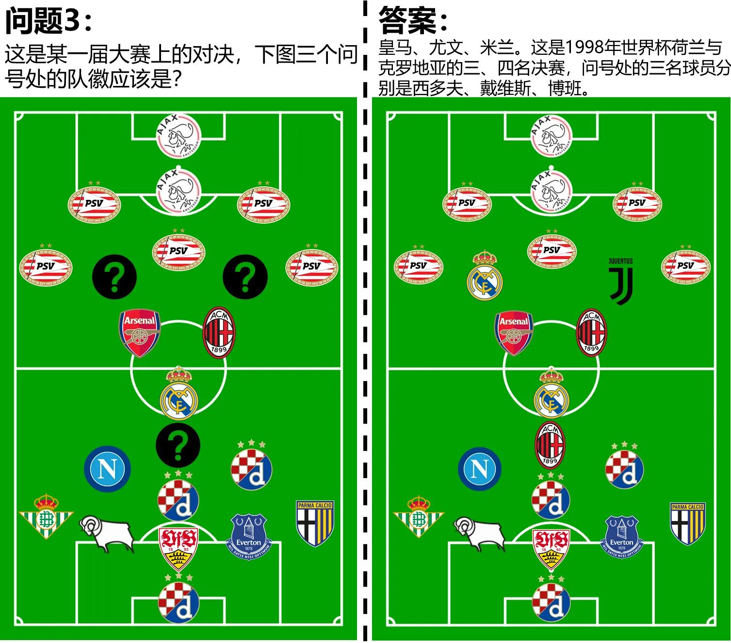 看你是不是假粉丝,克罗地亚足球冷知识