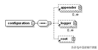 logback多日志配置,logback日志分析