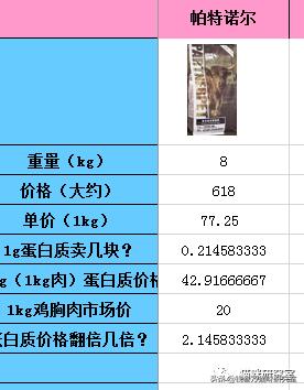 帕特诺尔猫粮和爱肯拿哪个好,帕特诺尔猫粮靠谱吗