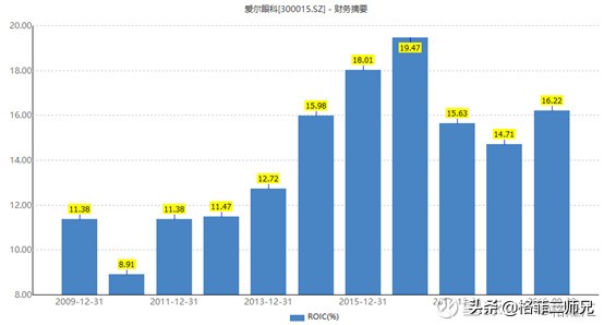 爱尔眼科股票市值达到万亿,2023年7月爱尔眼科的股价是多少