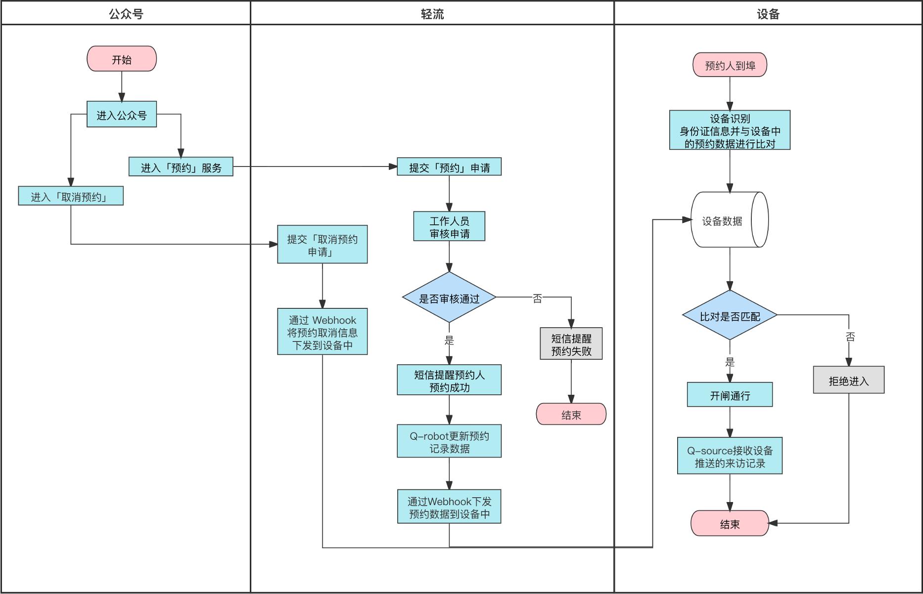 疫情下社区访客管理方案,疫情闭环管理如何管控人员