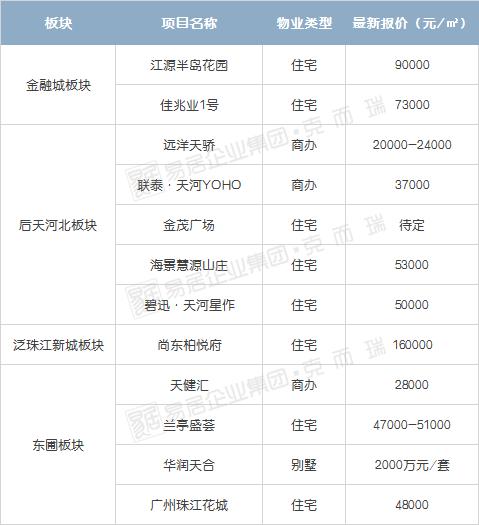 房企降价买房新思路,楼市断崖模式房企打折卖房