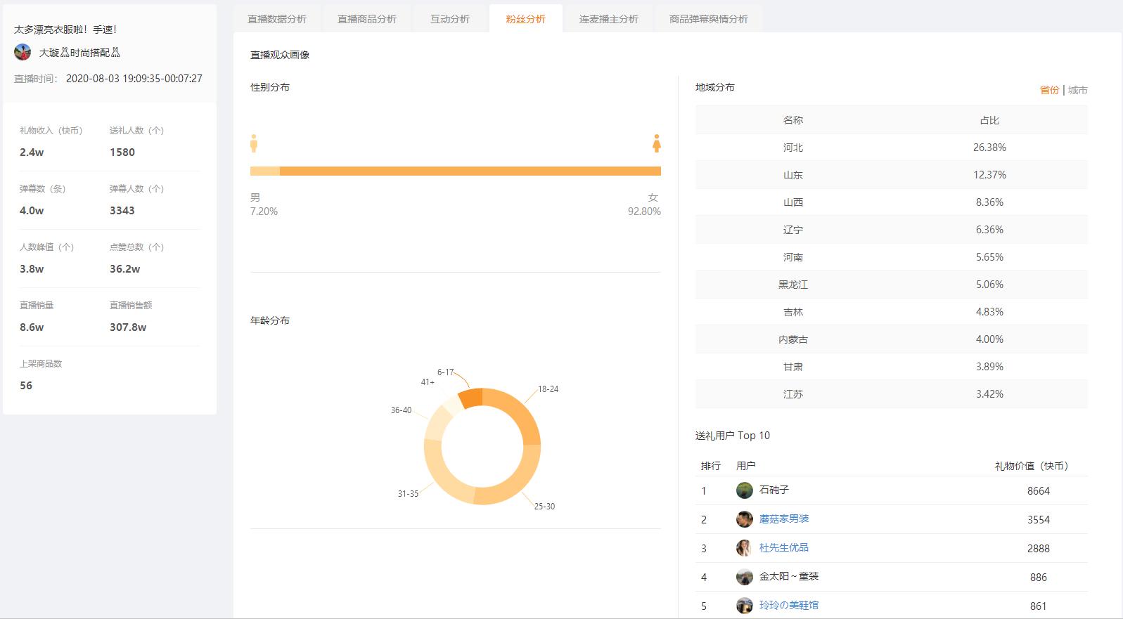 如何玩转快手直播电商？快手直播带货技巧有哪些？