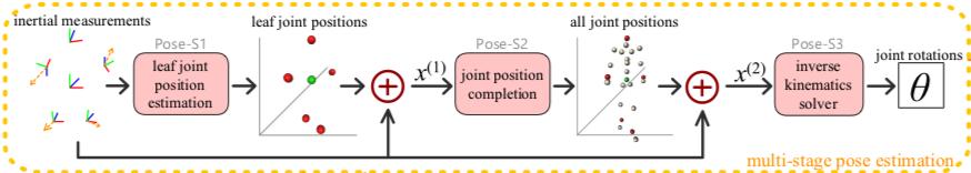 6轴惯性传感器包括哪些,6轴惯性传感器