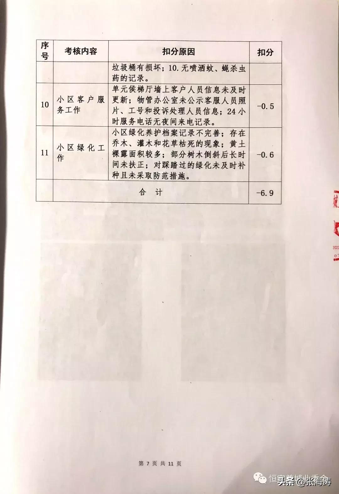 物业资讯：恒宇尊城小区2019年第1季度物业服务考核结果的通报