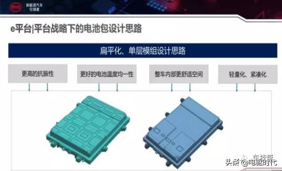 比亚迪e平台三电技术,比亚迪e平台技术解析会