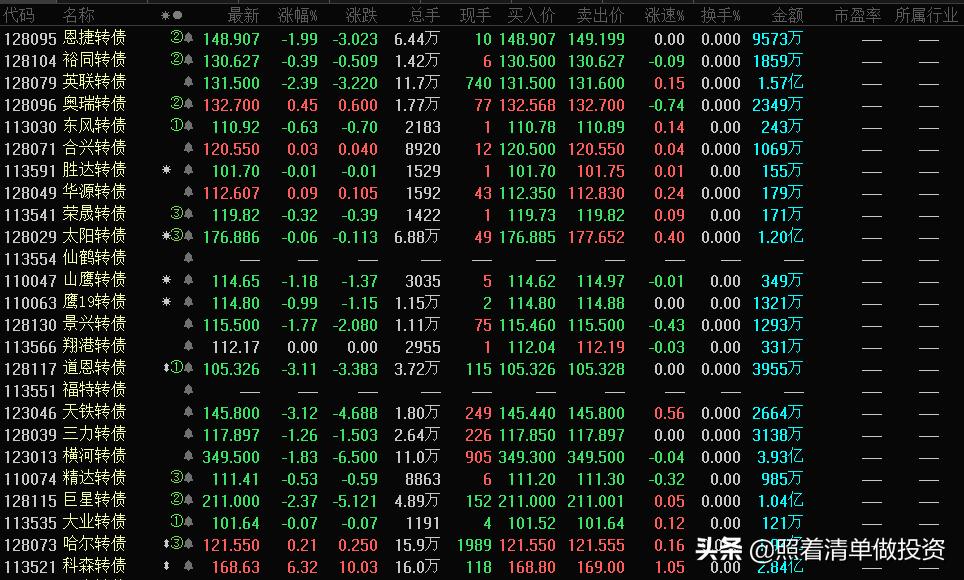 恩捷股份隔膜全球占有率,恩捷隔膜概念股