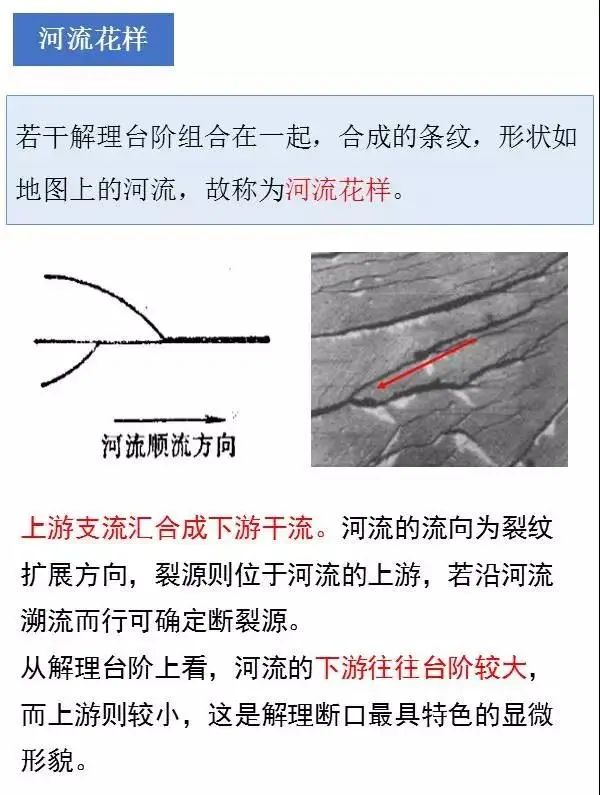 材料表面裂纹分析,材料断口图谱