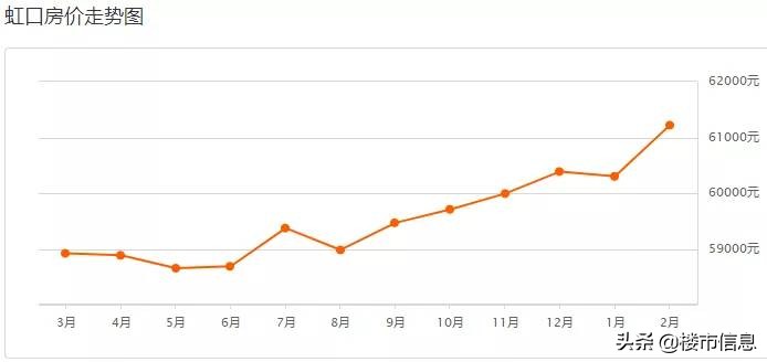 上海浦东新区花木街道二手房价,上海虹口区二手房价最新价格表