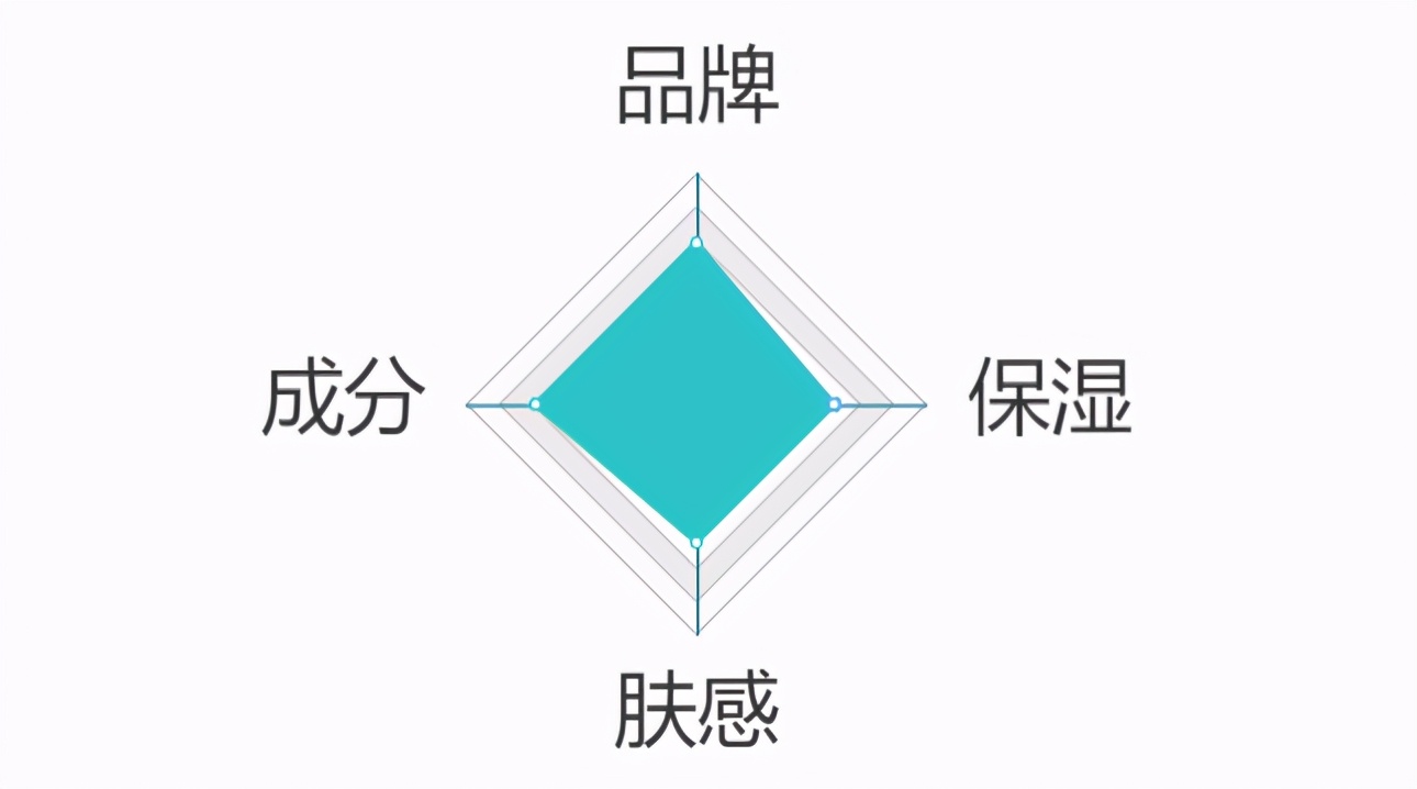 比较好用又平价的爽肤水,推荐几款保湿的爽肤水