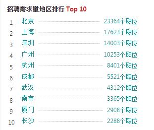学html5有前途吗,html5培训后就业方向