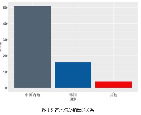 什么是论文的实证分析？（上）——以煤炭业产能为例做示范