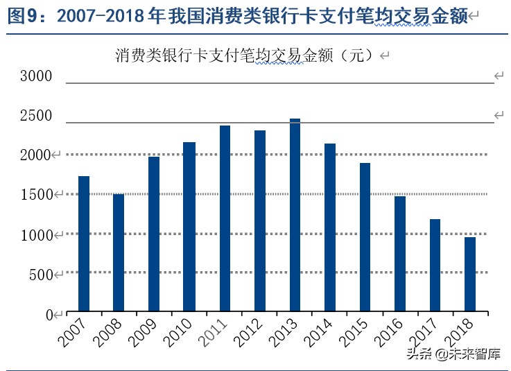 2023年第三方支付行业研究报告,第三方支付行业分析