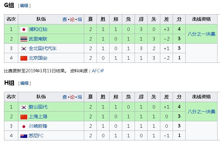 中超最新积分榜国安剩下的比赛,亚冠小组不败出线