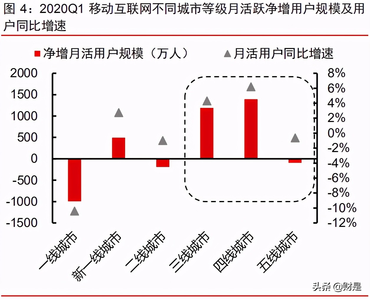 社区团购深度研究报告：普惠式电商，再掀零售革命