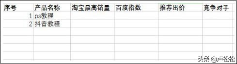 虚拟项目的盈利模式,虚拟产品的免费盈利模式