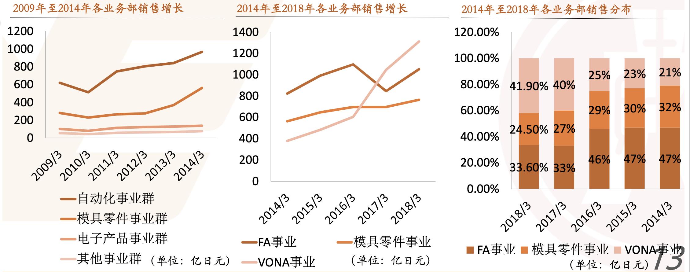 米思米工业品电商,日本电商米思米