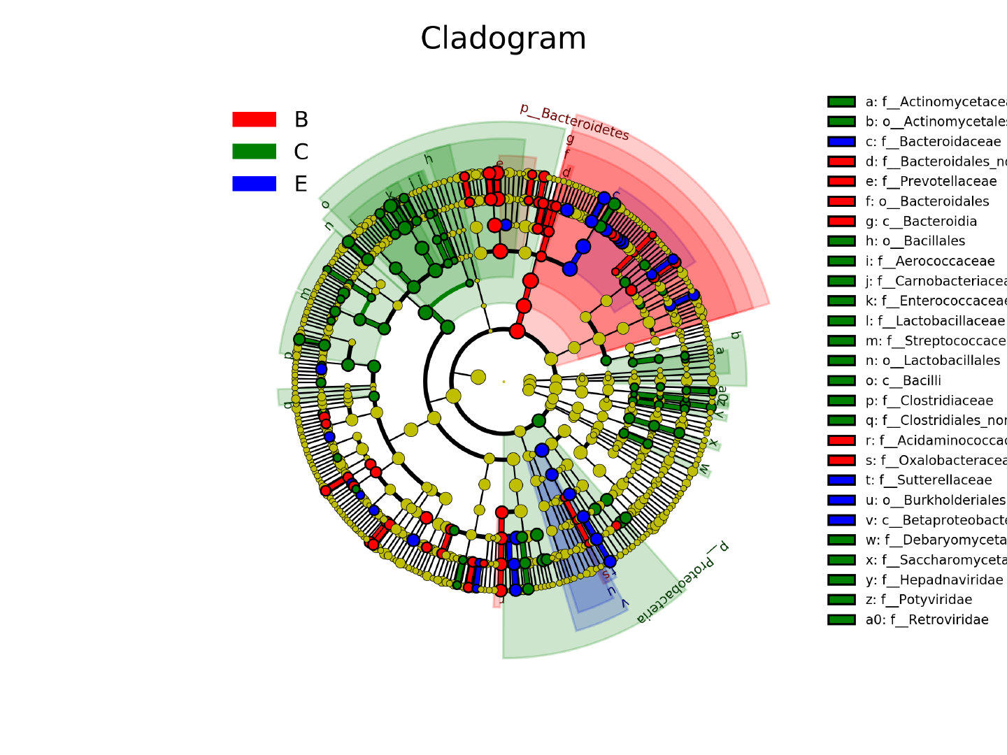 肠道菌群宏基因组,肠道微生物宏基因组检测有必要吗