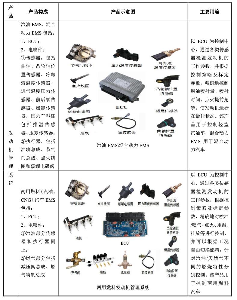菱电汽车电控系统股份,武汉菱电汽车电控系统公司怎么样