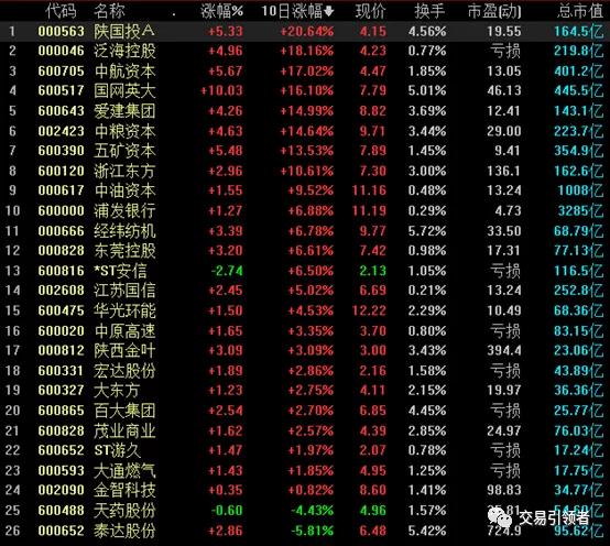 金融概念股有哪些,网络安全概念股一览表