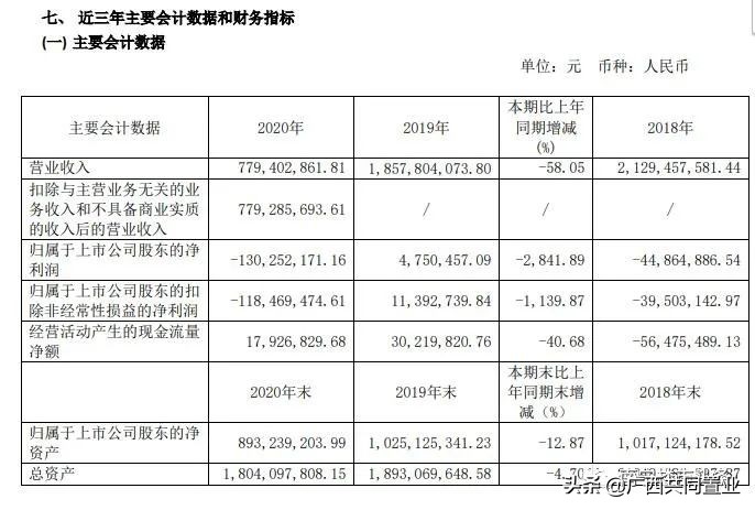 老商业转型难,水晶城改造
