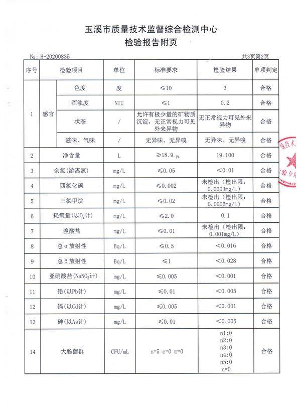 云南山泉水品牌排行榜,云南饮用水排行榜