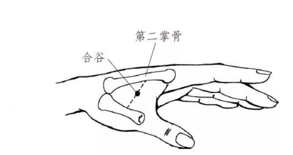 艾灸女性哪个部位怀孕快,女性小腹冰凉艾灸的最佳部位图