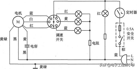 电风扇常见故障检修标准,电风扇电路故障分析大全