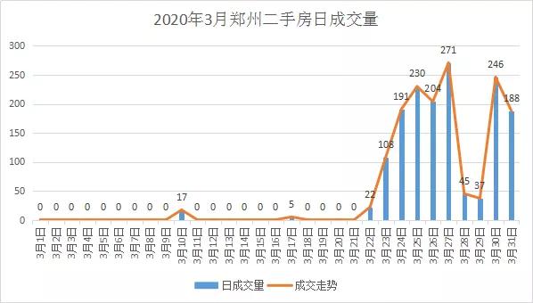 疫情后的郑州二手房市场真相，作为刚需，到底该不该捡漏？