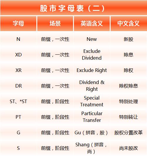 认不全,认不齐26个英文字母