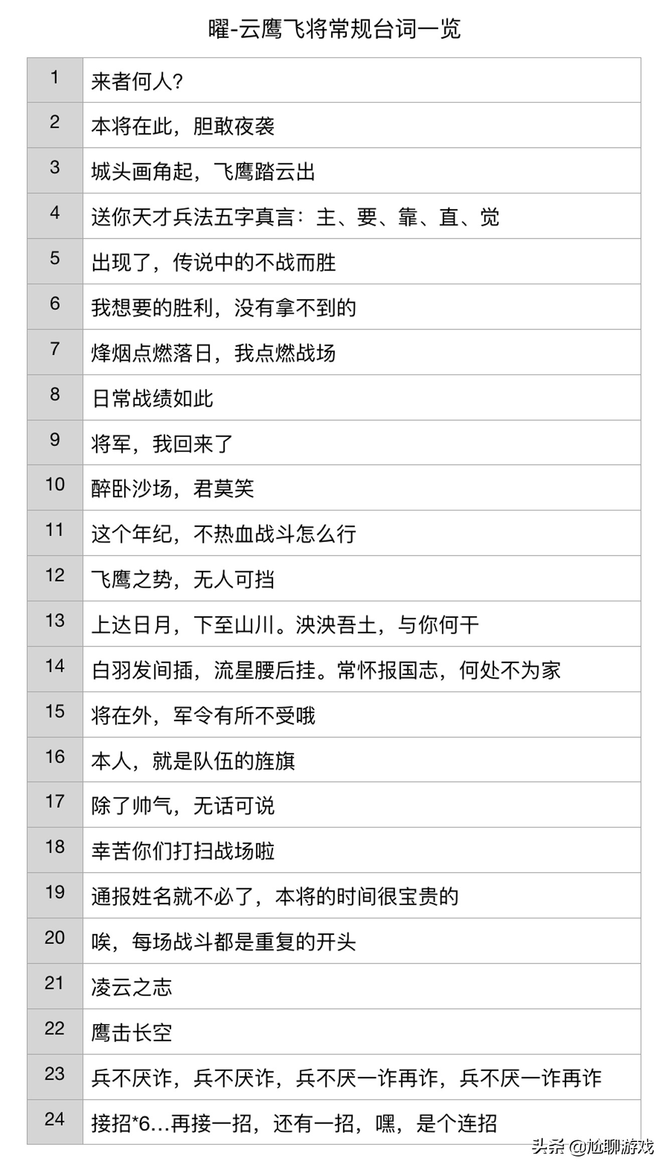 王者荣耀fmvp皮肤台词合集,东皇太一fmvp皮肤语音台词彩蛋