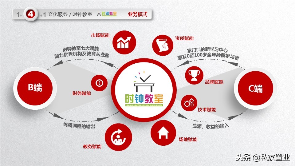 易居房地产是什么公司,易居为啥亏损14亿