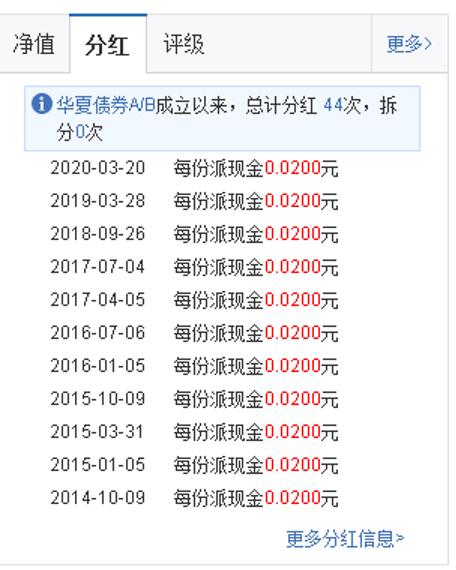 每天读懂一只“基”—华夏债券A/B001001（普通债券型）-下篇
