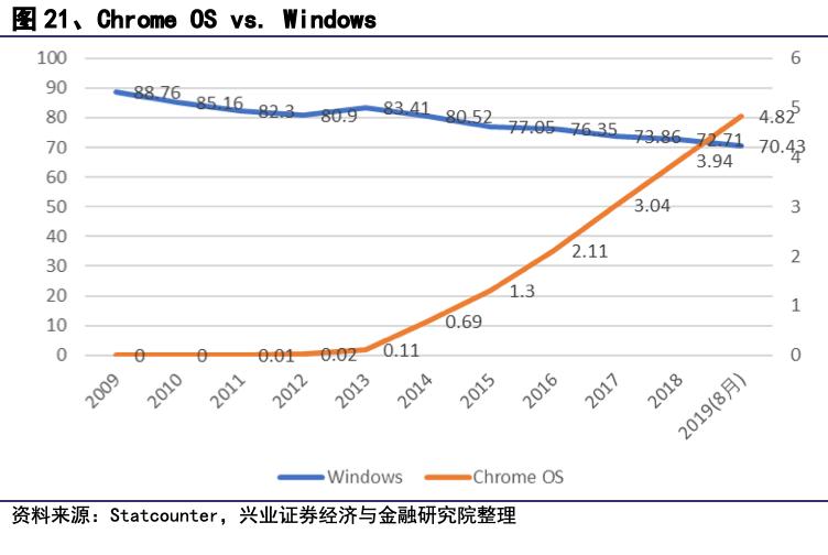 操作系统本土化,操作系统发展的展望