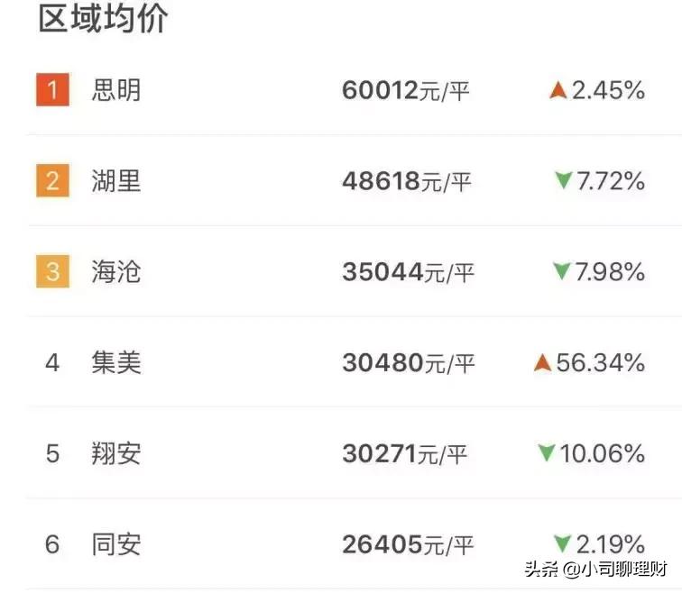 厦门的房子还值得投资吗,厦门的房子现在适合入手吗