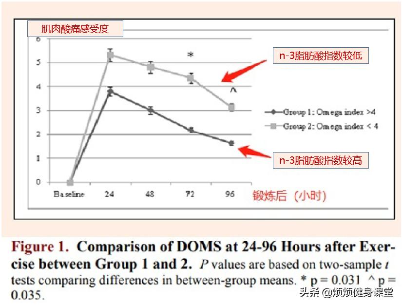高纯度鱼油是怎么选,高纯度鱼油挑选