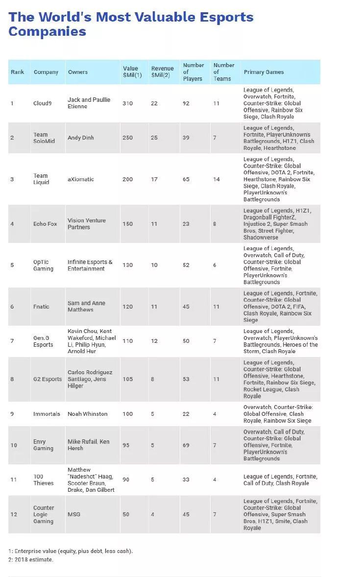 富二代电竞游戏,经营电竞战队的游戏