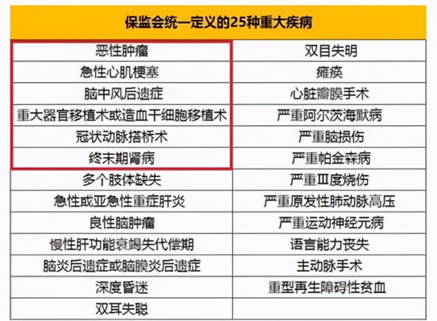 有没有必要买防癌险,防癌险到底靠谱不骗人