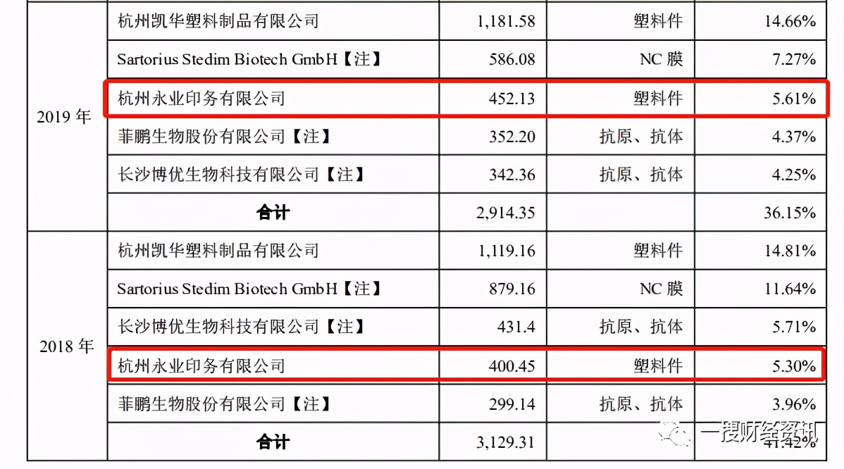 被国家药监局说明书不予同意博拓生物董事长名下企业股权被冻结
