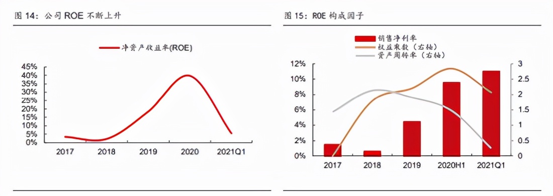 [中国好公司]极米科技盈利质量不断改善智能投影需求爆发空间可期