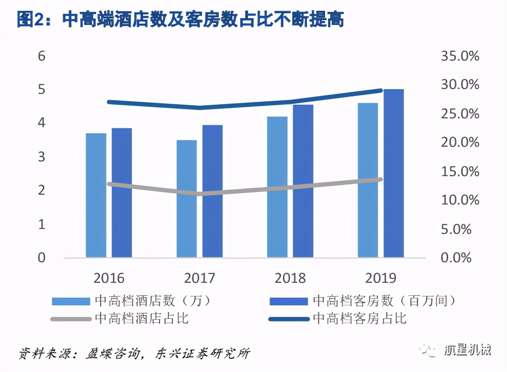 酒店智能洗涤设备,集成式酒店洗涤设备