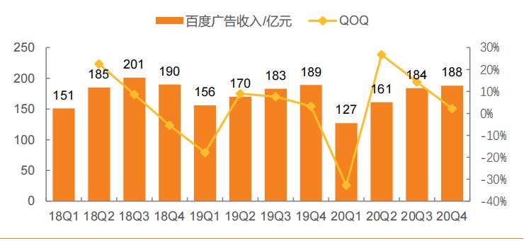 百度聚焦ai搜索,百度发布全新ai互动式搜索引擎