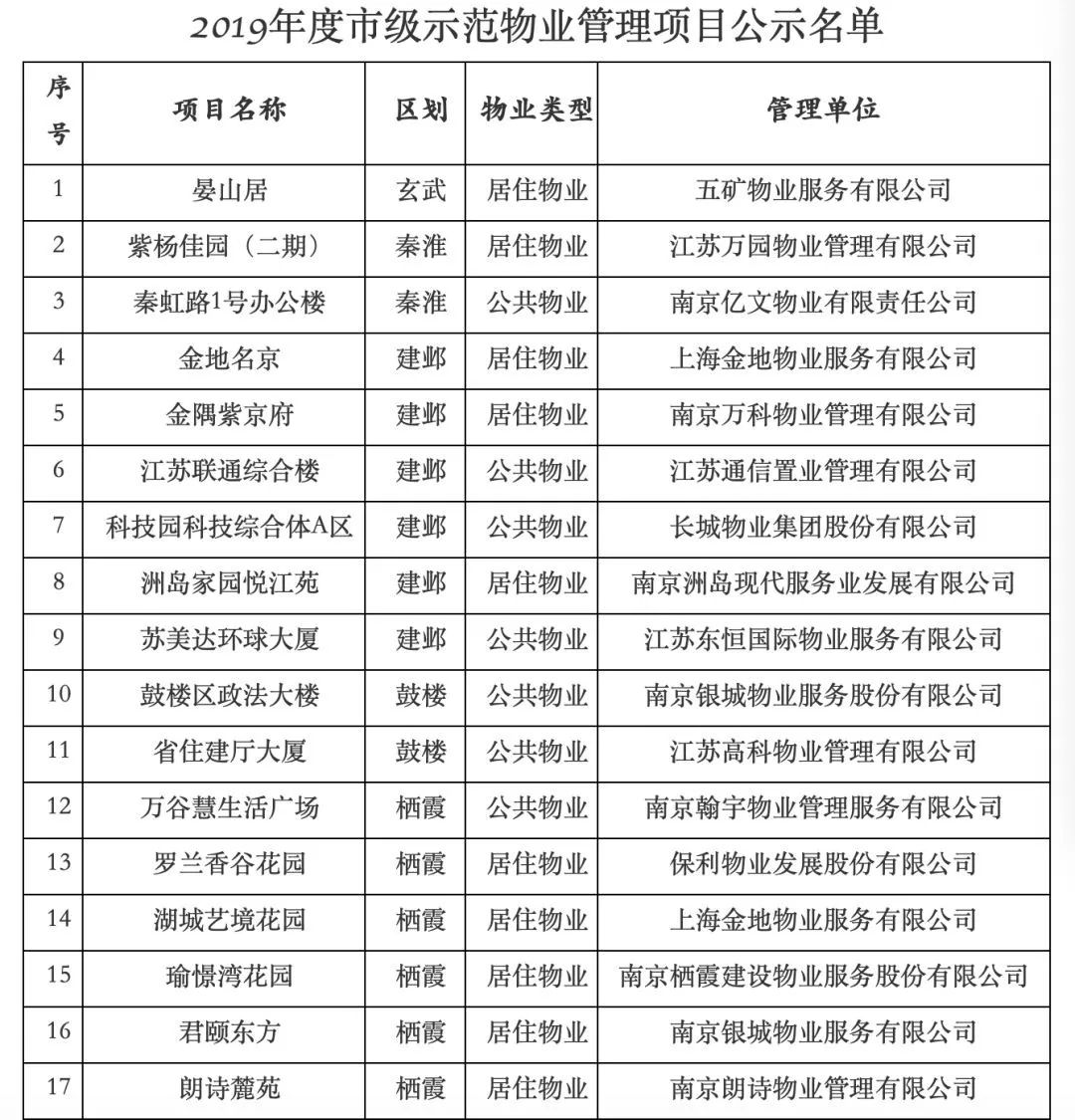 南京前十名物业公司,南京十大物业公司排行榜最新